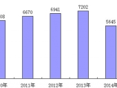 2015-2020年中国洗衣机市场趋势预测与行业前景调研分析报告