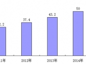 2015-2020年中国显微镜市场监测及投资前景研究报告
