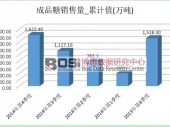 2014ҹƷг1622.4֣ͬ6.9%