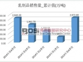 2014ҹƷг2643.2֣ͬ½1%