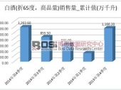 2014ҹ׾г1202.6ǧʱͬ3%