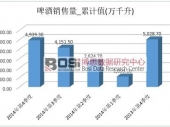 2014ҹơг4939.3ǧʱͬ½1.8%