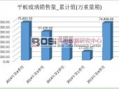 2014ҹƽ岣г75802.5䣬ͬ1.3%