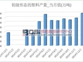 2014ҹ̬ϲ6950.7 ۼ10.3%
