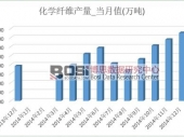 2014ҹѧά4432.7 ۼ6.4%