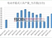 2014ҹ綯ʽ߲25597.3̨ ۼ3.4%