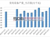 2014ҹ豸15360.3ǧ ۼ9.2%