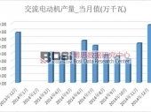 2014ҹ綯30134.4 ۼ4.4%