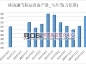 2014ҹƶͨŻվ豸35395.1ŵ ۼƱ105.7%
