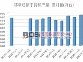 2014ҹƶֳֻͨ176444.3̨ ۼ7.5%