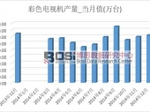 2014ҹɫӻ15542̨ ۼ6.2%