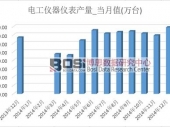 2014ҹ繤Ǳ15346.7̨ ۼ1.3%