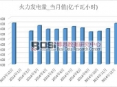 2014ҹ42049.3ǧʱ ۼ½0.4%