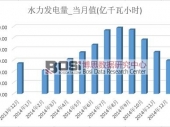 2014ҹˮ9439.5ǧʱ ۼ18%