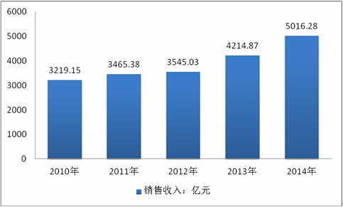 铁合金行业市场分析及趋势预测研究报告