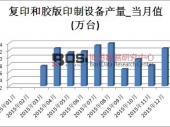 2015йӡͽӡ豸¶ͳƱ 734.2̨