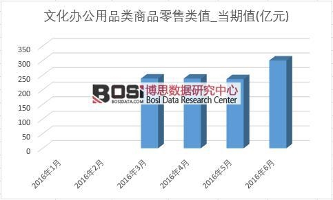 2016ϰйĻ칫Ʒ¶ͳƱ