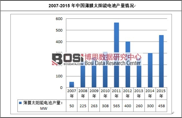 2011-2016ҹԴͳͼ