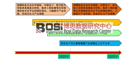 “й2025 ”ʯīϩҵķչĿ