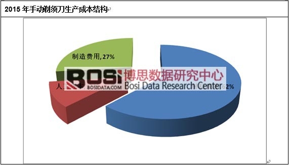 2015ֶ뵶ɱṹ