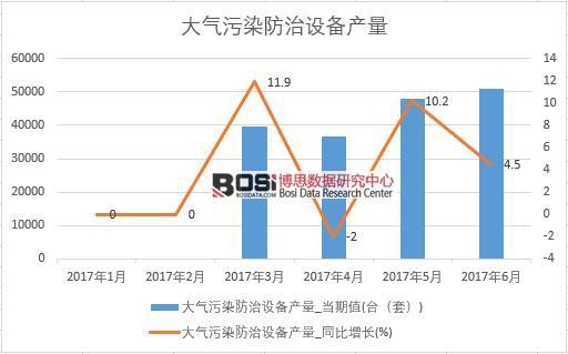 2017ϰйȾ豸¶ͳ