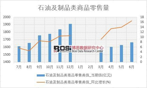 2018ϰйʯͼƷͳ
