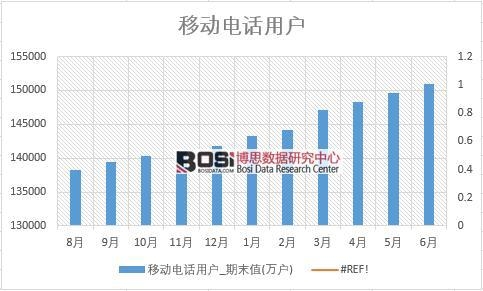 2018ϰйƶ绰ûͳ