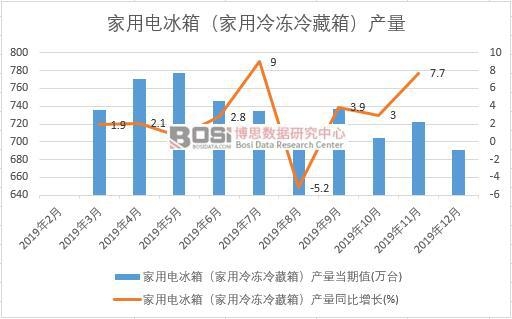 2019йõ䣨䶳䣩ͳ