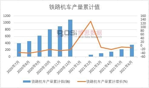 铁路机车产量累计