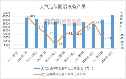 2021年中国大气污染防治设备产量月度统计