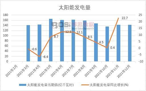 2021年太阳能走势图片