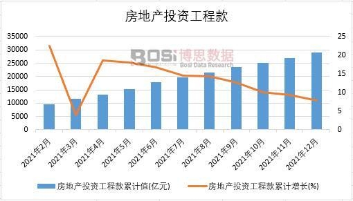 2021年中国房地产投资工程款月度统计
