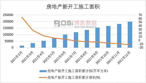2021年中国房地产新开工施工面积月度统计