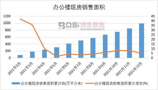 2021年中国办公楼现房销售面积月度统计