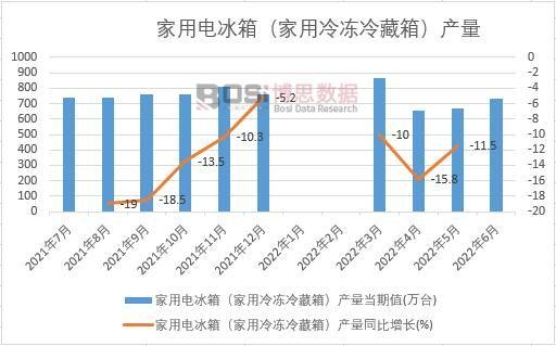 2022ϰйõ䣨䶳䣩¶ͳ