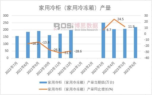 2023ϰй񣨼䶳䣩¶ͳ