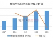 2024年中国智能制造产业市场分析简报