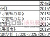 2024年中国杀鼠剂行业发展趋势分析