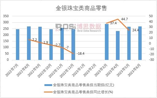 2023ϰй鱦Ʒ¶ͳ