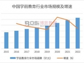 2024年中国幼教市场现状调研及投资前景分析报告