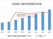 2024-2030年中国智能手机市场深度调研与投资前景研究报告