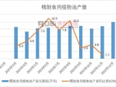2024-2030年中国卧室家具市场监测及投资前景研究报告