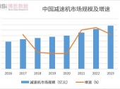 解析中国减速机市场：中低端市场同质化严重