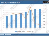 2024-2030年中国牛饲料市场分析与行业调查报告