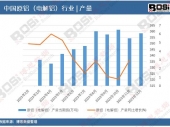 数据透视：中国电解铝行业 消费需求稳步增长，市场前景广阔