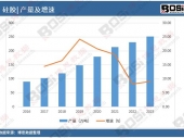 解读中国硅胶数据：贸易顺差持续扩大，行业迎来黄金发展期！