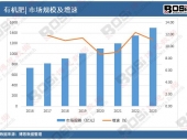 2024-2030年中国铜带材市场热点分析与投资风险规避报告