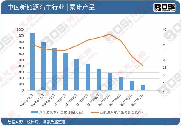 中国加氢站行业加速崛起：清洁能源新时半岛官方代来临？(图2)