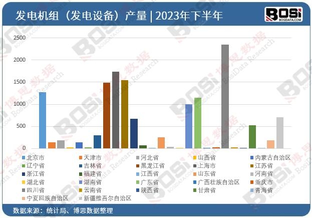 2023ȫʡз飨豸Ͷͳ