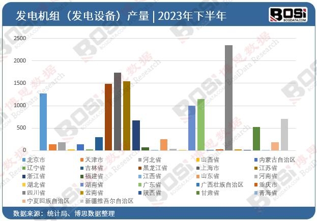 2023ȫʡз飨豸Ͷͳ